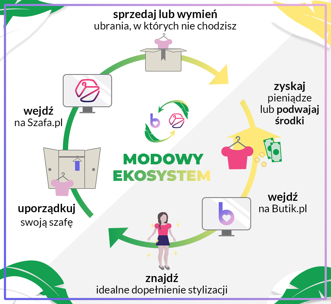 infografika MODOWY EKOSYSTEM_3